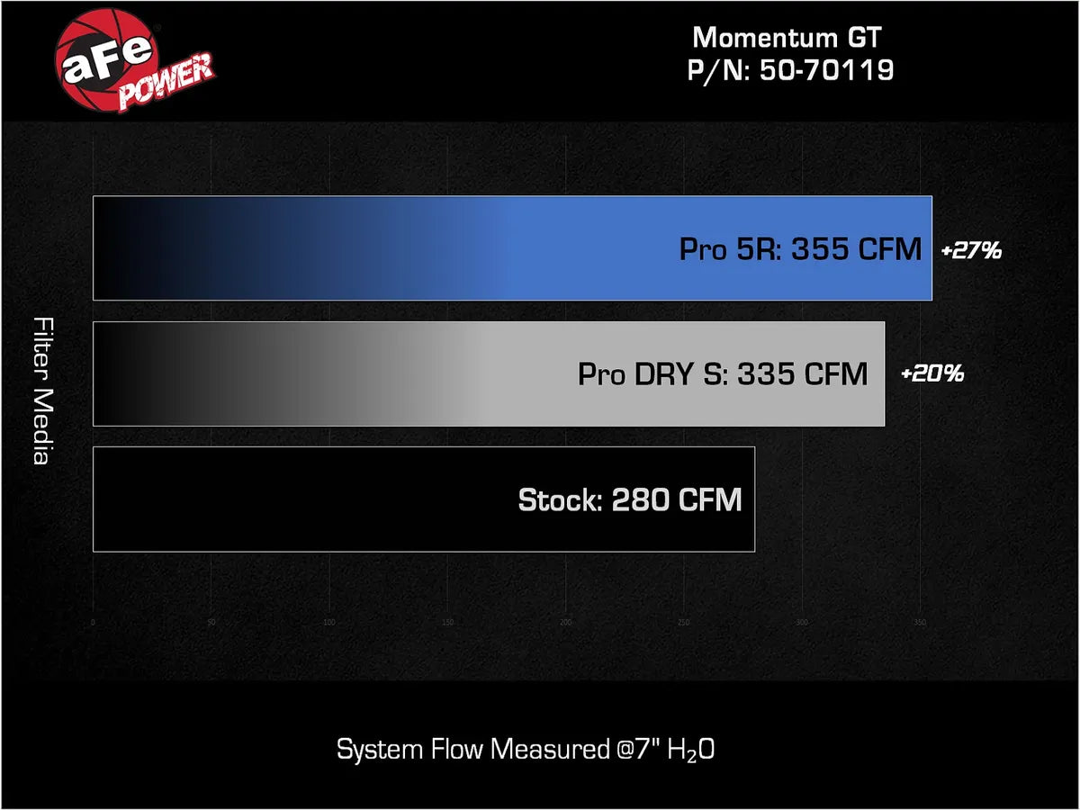 aFe - Momentum GT Cold Air Intake System - Toyota Tacoma 2024-Current