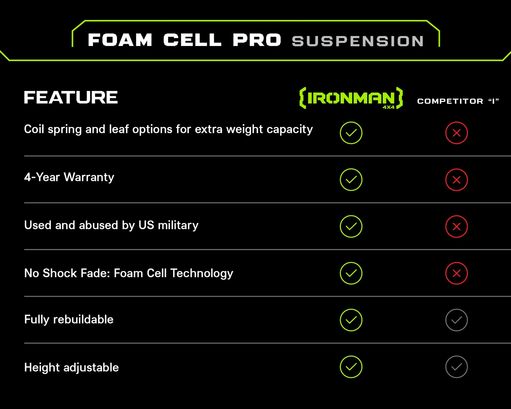 Iron Man - Foam Cell Pro Suspension 2-3" Lift Kit - Toyota 4Runner 5th Gen 2010-2024