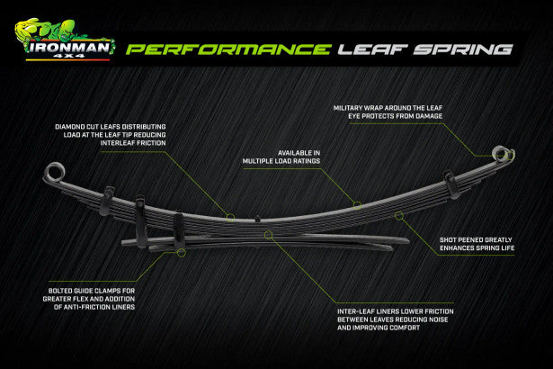 Ironman - Nitro Gas Suspension Lift Kit - Toyota Tacoma 2005-2023