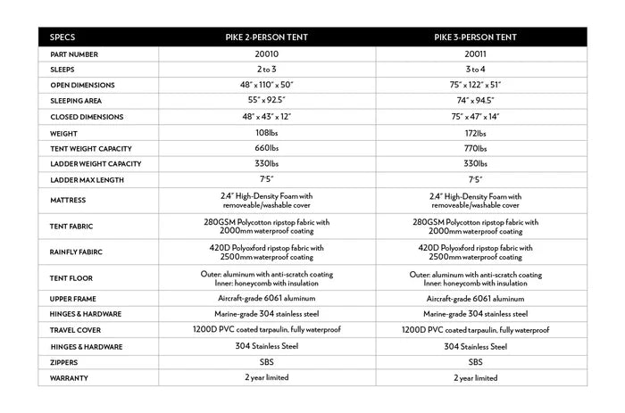Body Armor - SKY RIDGE PIKE 2XL ROOF TOP TENT
