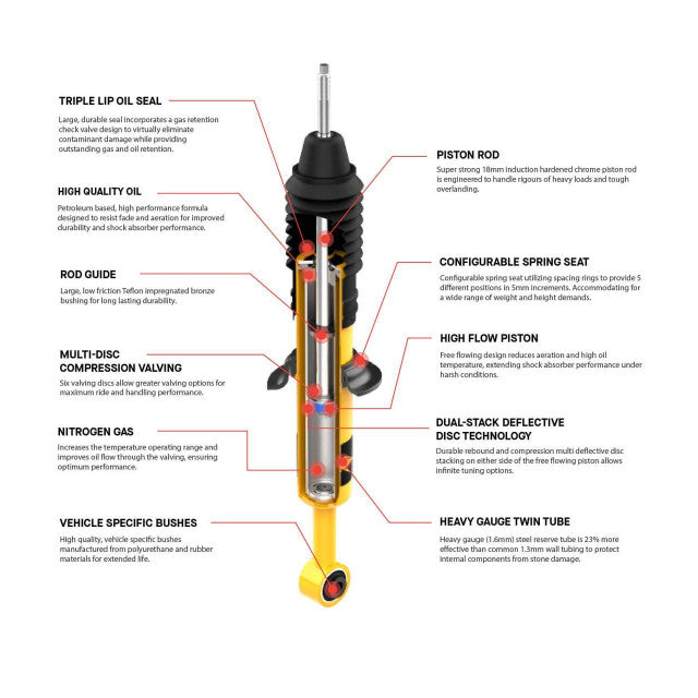 ARB - Nitro Plus Kit FR 2.5 in/0 lb, RR 0 in/0 lb 2008K - Toyota 4Runner 5th Gen 2010-2024