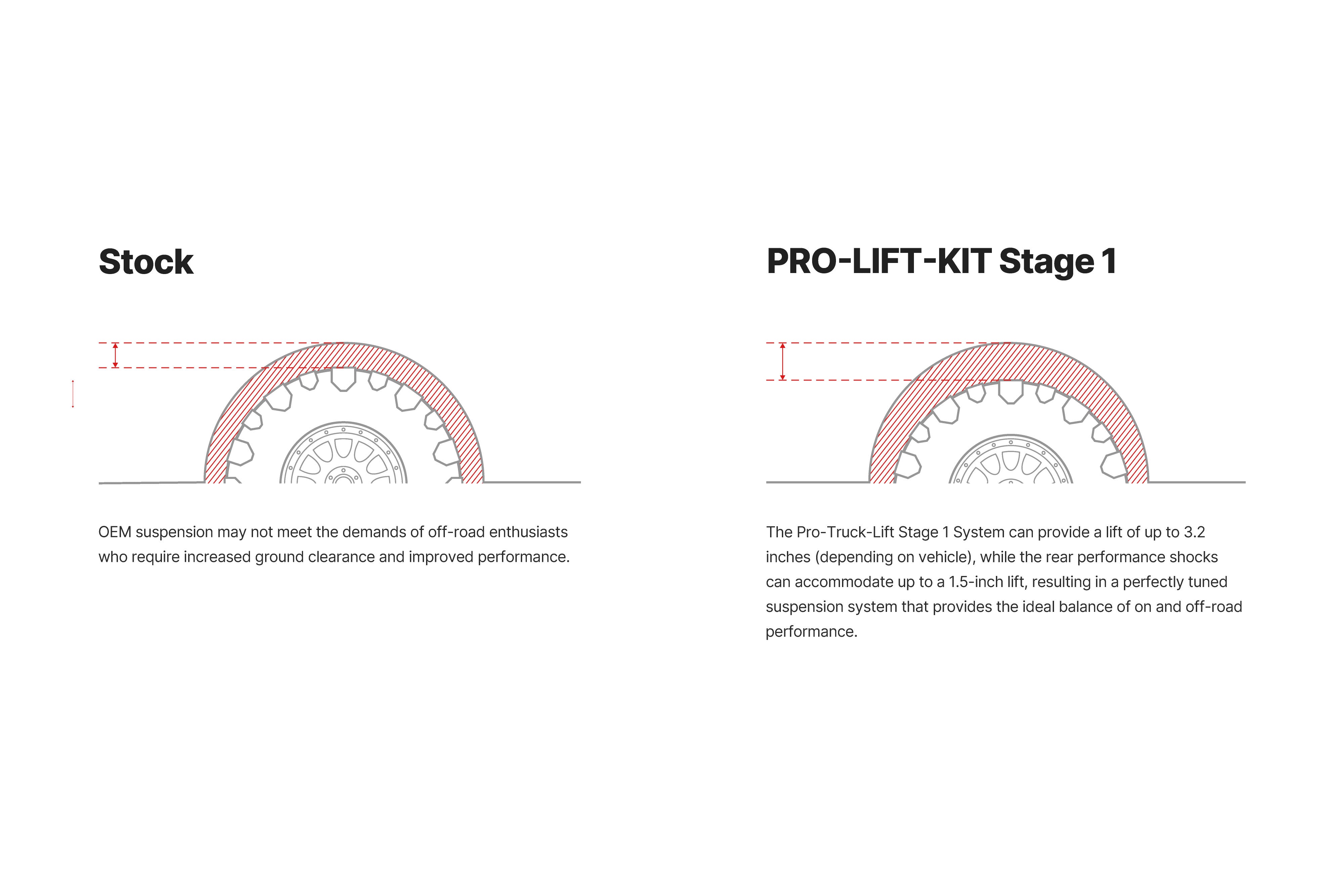 Eibach - PRO TRUCK LIFT Stage 1 - Toyota Tacoma 2024-Current