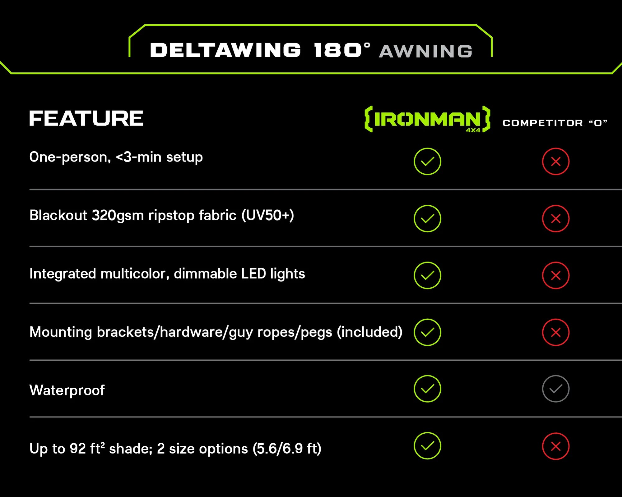 Iron Man - DeltaWing 180° Awning