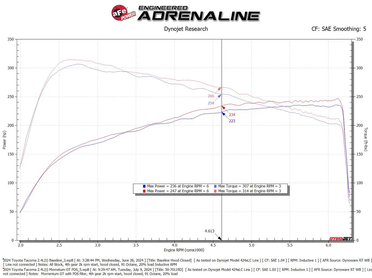 aFe - Momentum GT Cold Air Intake System - Toyota Tacoma 2024-Current