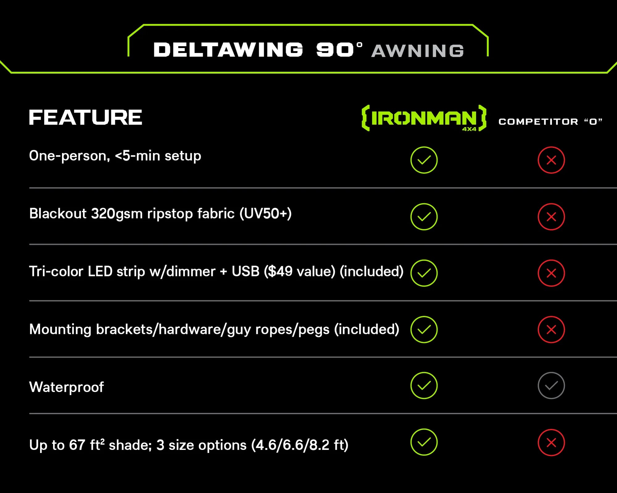 Iron Man - DeltaWing 90° Awning