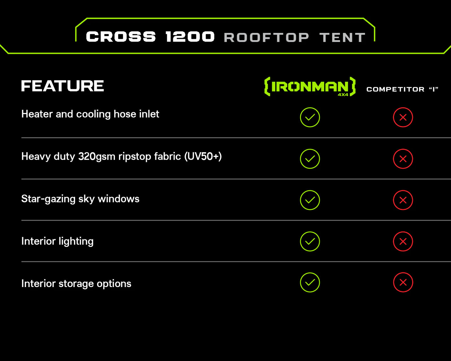 Iron Man - Cross 1200 MK2 Rooftop Tent
