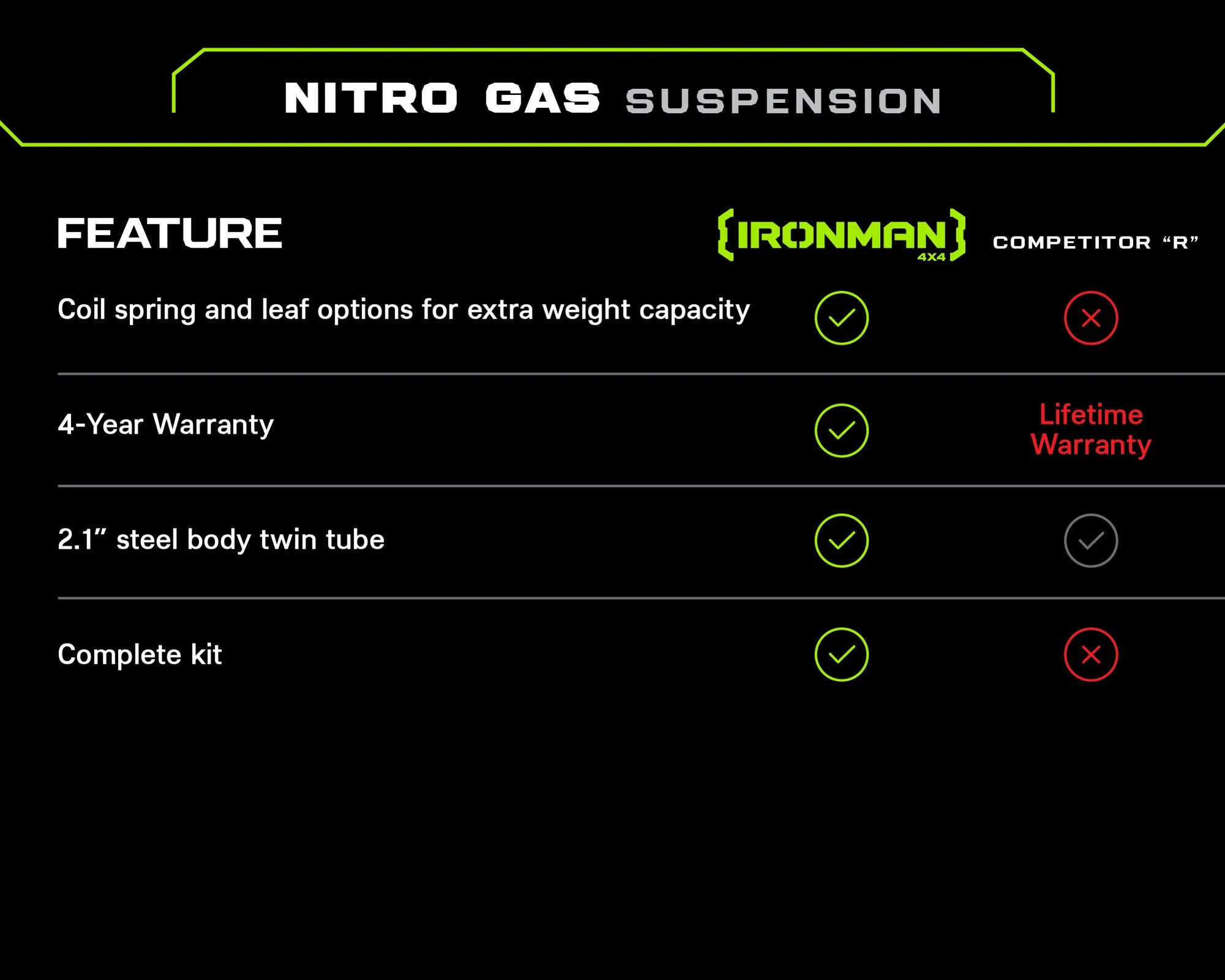 Iron Man - Nitro Gas Suspension 2-3"Lift Kit - Toyota 4Runner 2010-2024