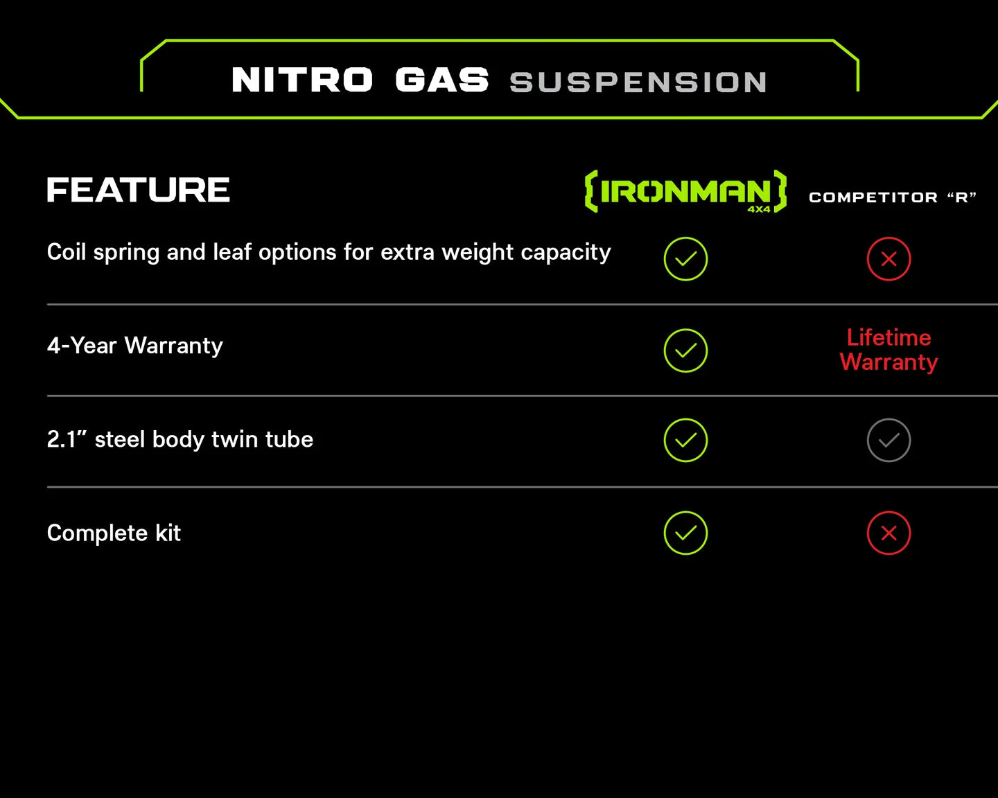 yotalift - 2-3" Nitro Gas Suspension Lift Kit for Toyota Tundra (2022+)
