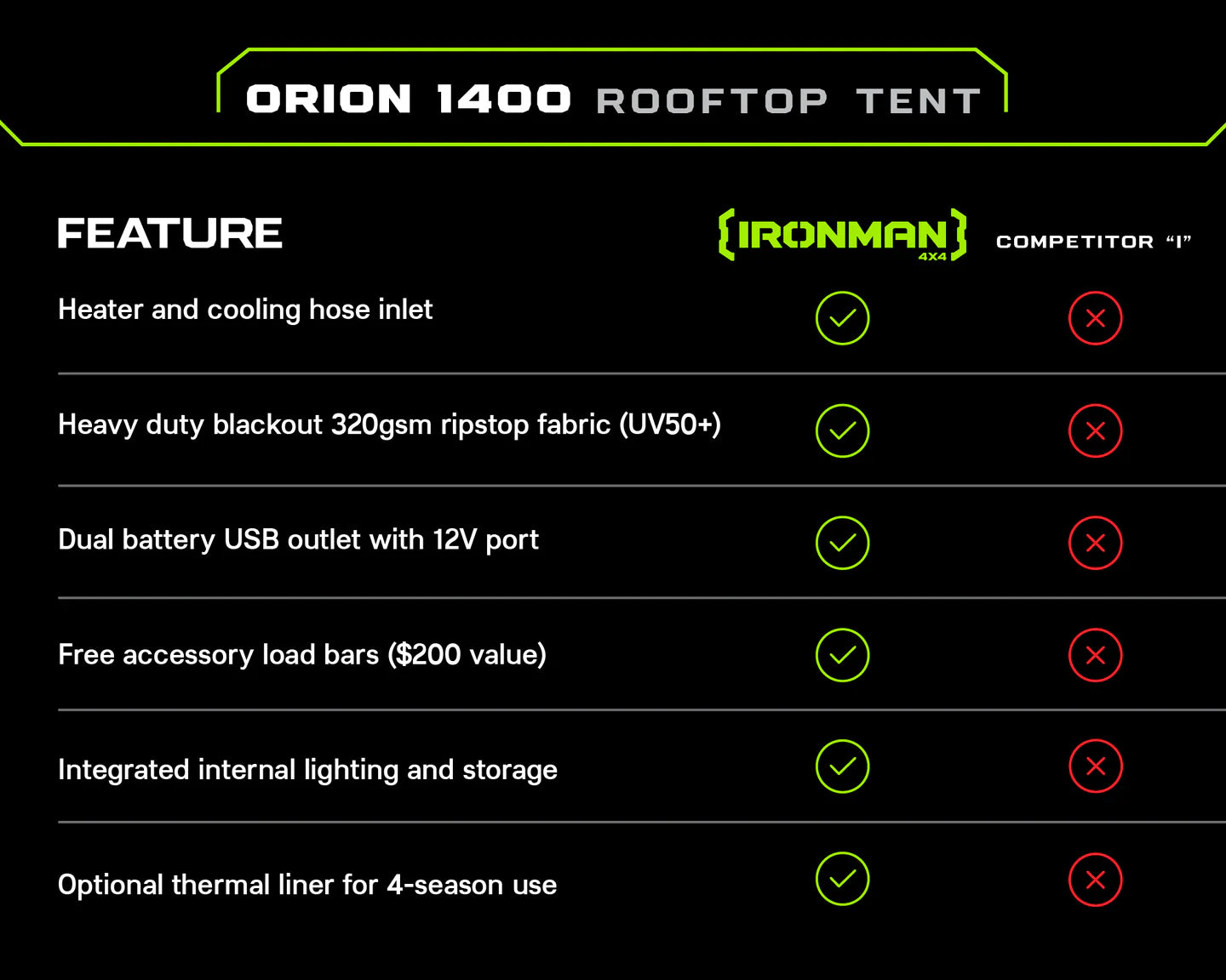 Iron Man - Orion 1400 Rooftop Tent
