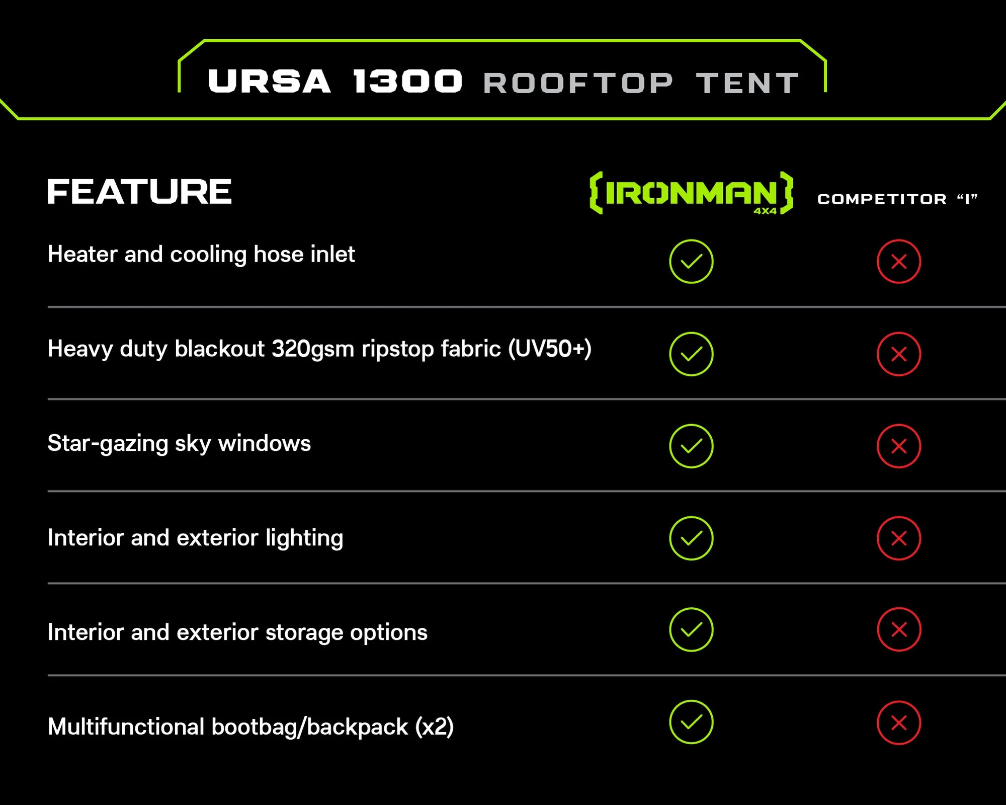 Iron Man - Ursa 1300 Rooftop Tent