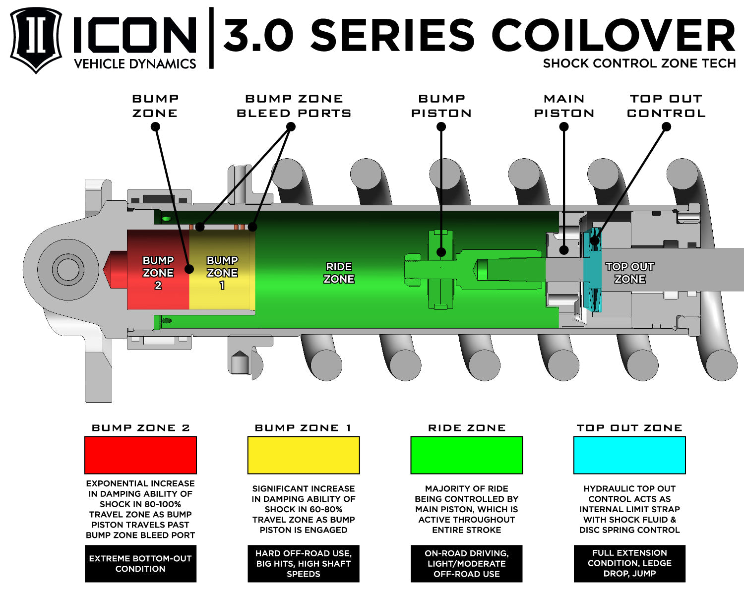 ICON 3.0 Series suspension components for Toyota Tundra