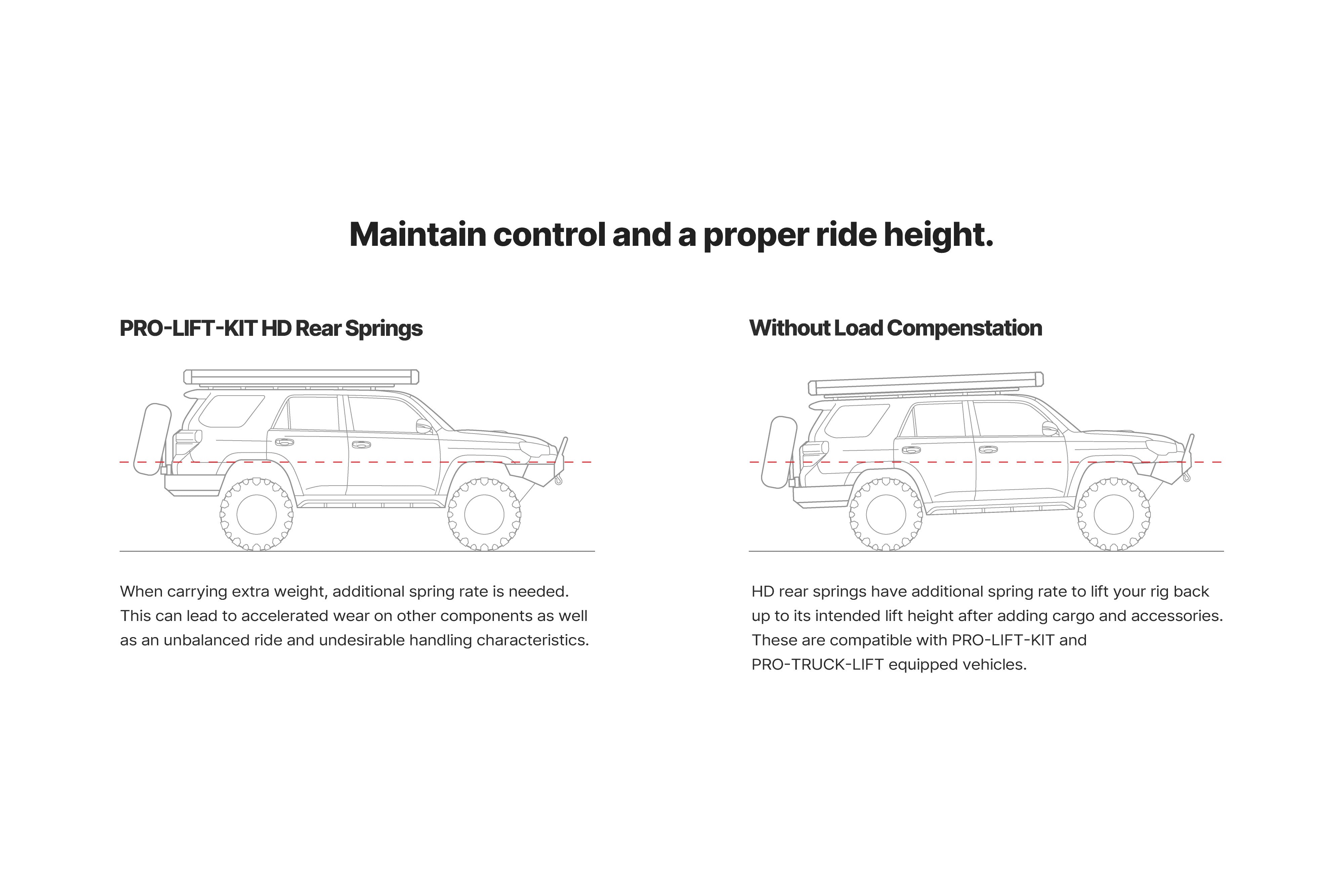 Eibach - Pro Lift Kit HD Spring 500lbs - Toyota 4Runner 2025-Current