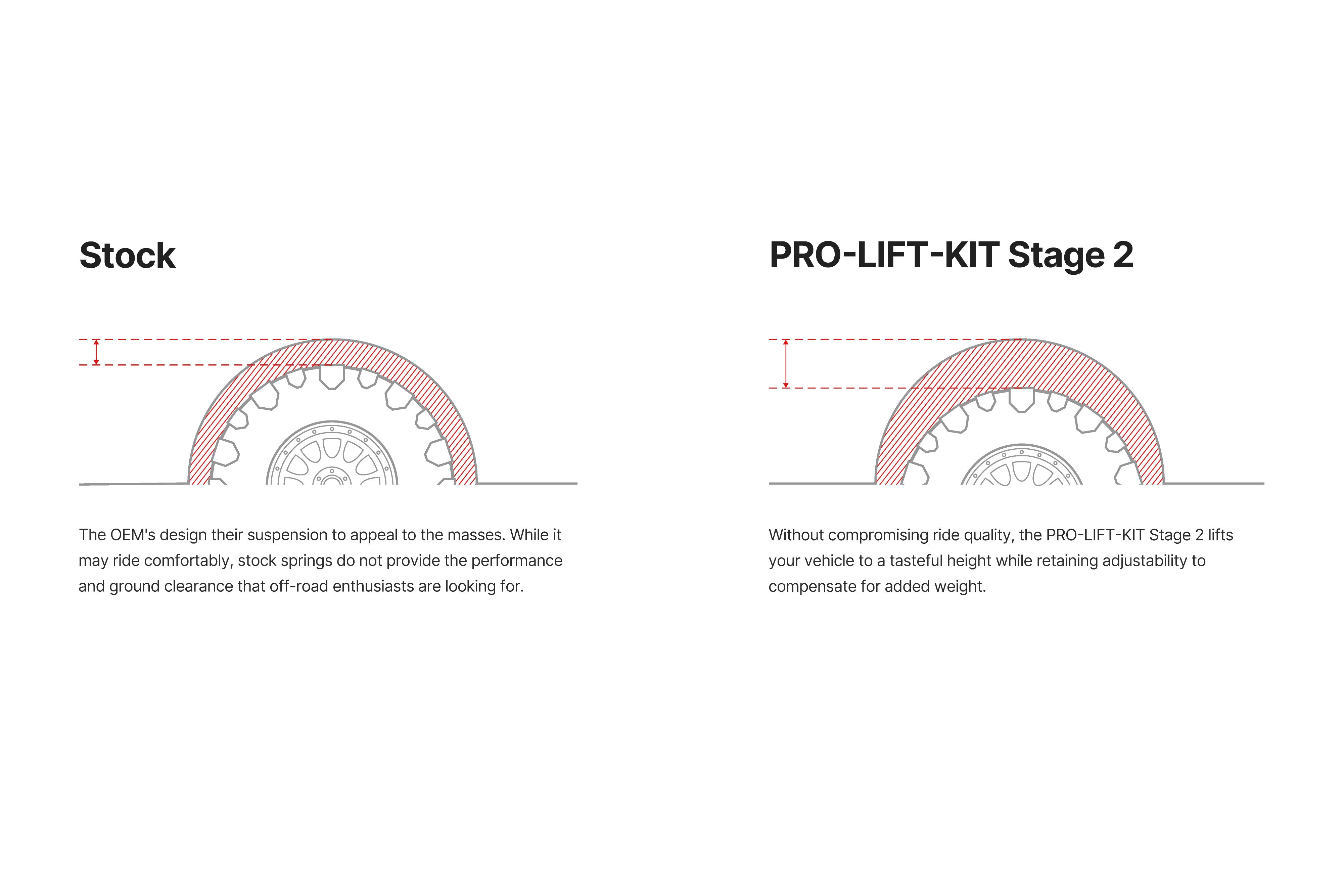 Eibach - Stage 2 PRO TRUCK LIFT – Toyota Tacoma 2024–Current