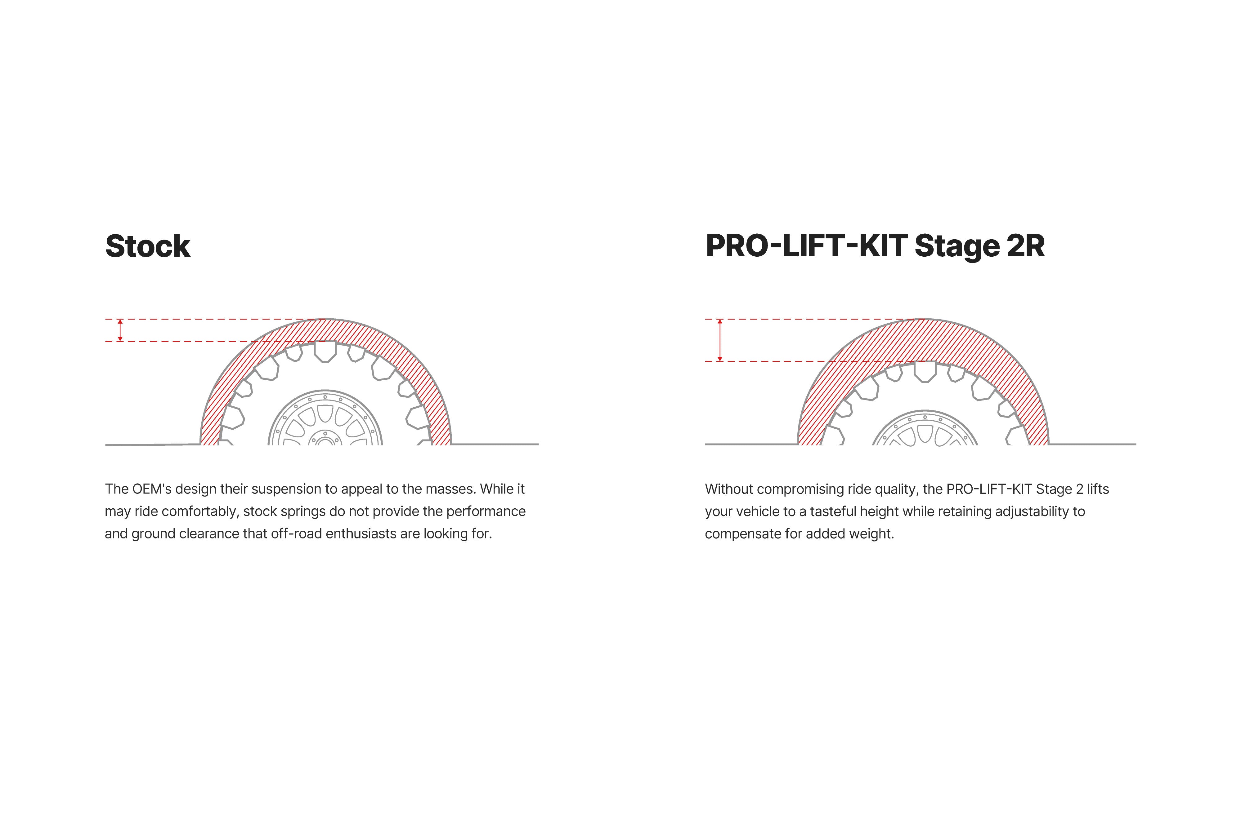 Eibach - Stage 2R Pro Truck Lift - Toyota Land Cruiser 2024-Current