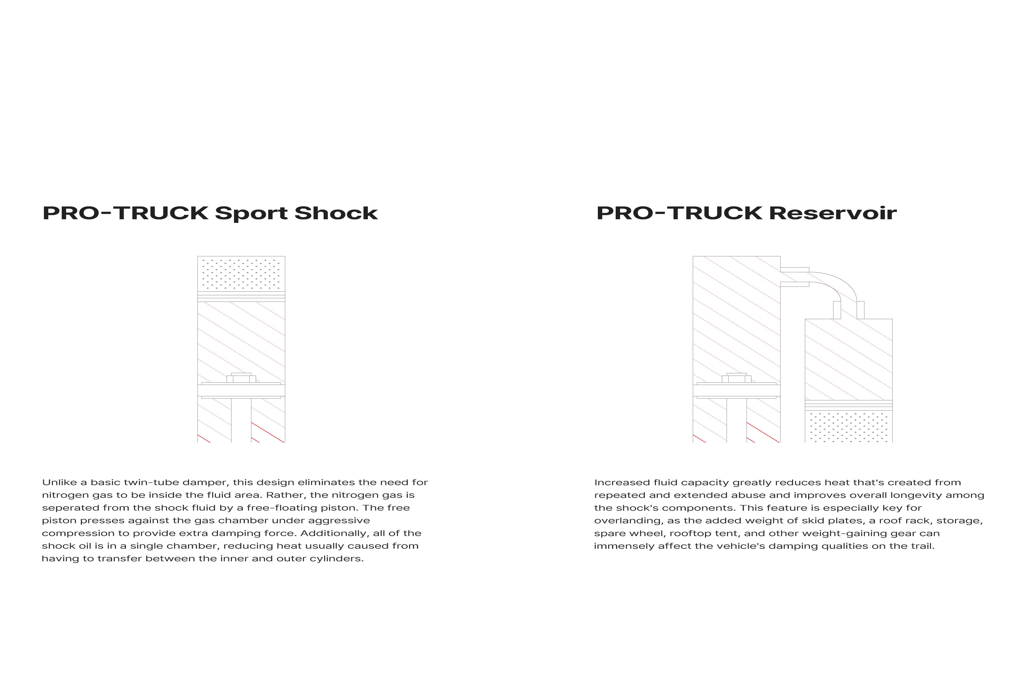 Eibach - PRO TRUCK Reservoir (Rear) - Toyota Tacoma 2024-Current